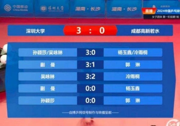 乒超职业联赛  第一阶段首日 林高远2连败王曼昱因病退出
