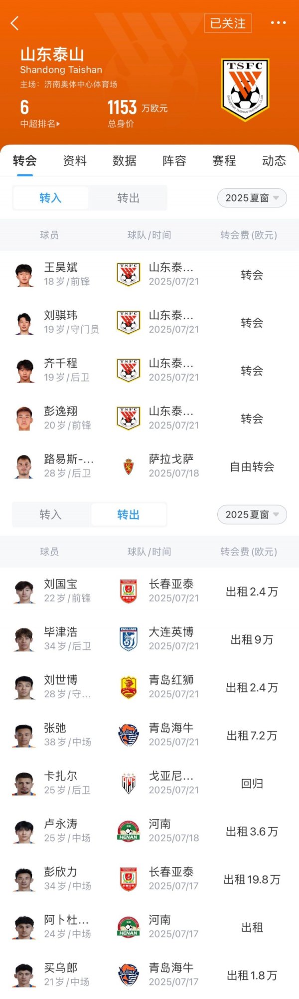 泰山夏窗汇总：路易斯-洛佩斯替代卡扎尔，“彭毕”为首的8人外