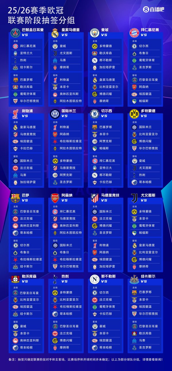 总奖金超24亿欧！新赛季欧冠第一名  可获超1.4亿欧，参赛