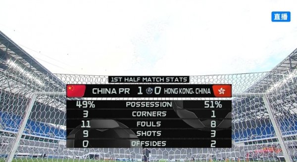 肖赧：上半时踢得还可以！谈不上多好，对手实力摆在那，但别大意