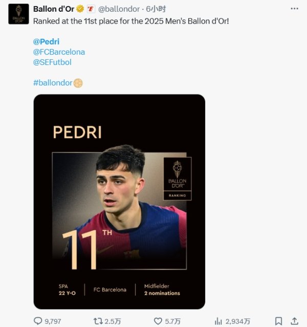 热度差距大！佩德里仅排金球11近3000万阅读，登贝莱得奖仅