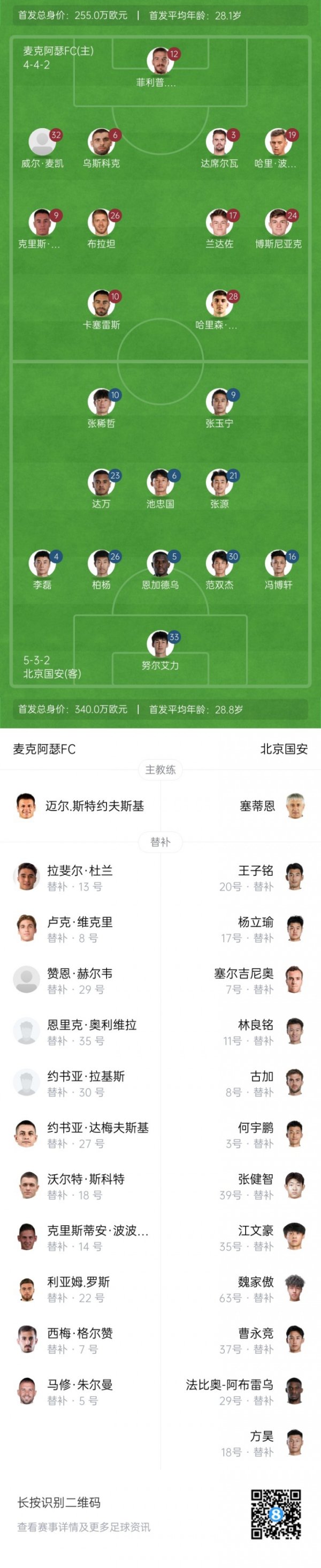 亚冠2-国安vs麦克阿瑟杆位：张玉宁先发双外援出战，国安半队