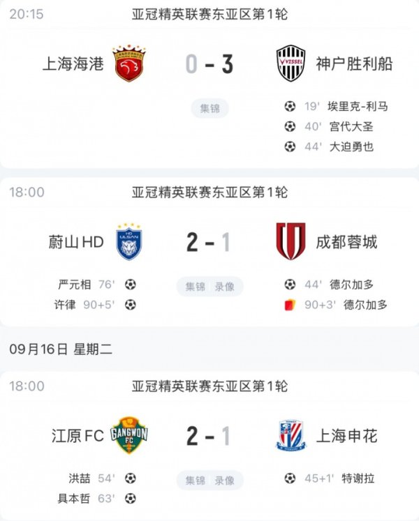 全军覆没！中超三队亚冠精英首轮全部告负，得失球2-7+均不敌