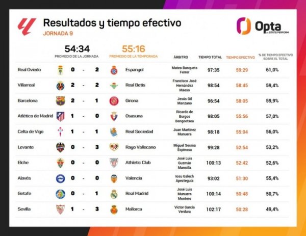 西甲第9轮各场赛事  有效时间：最长不到60分钟