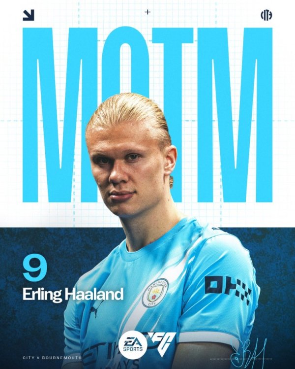 2得分  +2过人成功，哈兰德当选曼城3-1伯恩茅斯一役队内